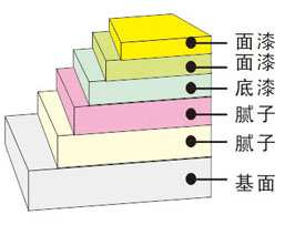 尊龙凯时人生就是搏 -- 首页官网