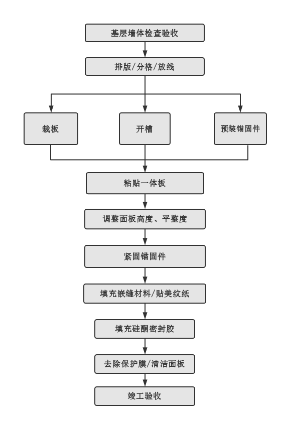 尊龙凯时人生就是搏 -- 首页官网