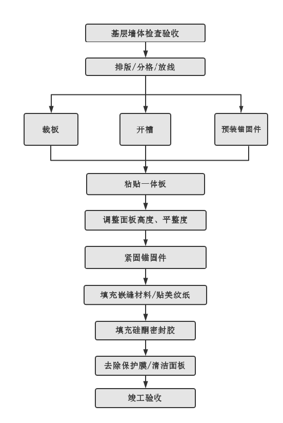 尊龙凯时人生就是搏 -- 首页官网