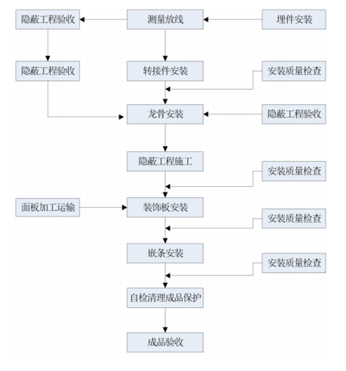 尊龙凯时人生就是搏 -- 首页官网