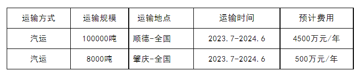 尊龙凯时人生就是搏 -- 首页官网