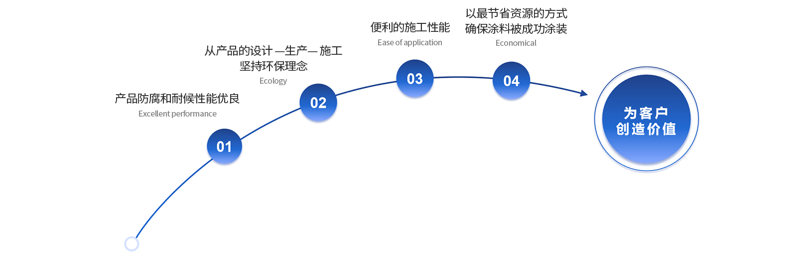 尊龙凯时人生就是搏 -- 首页官网