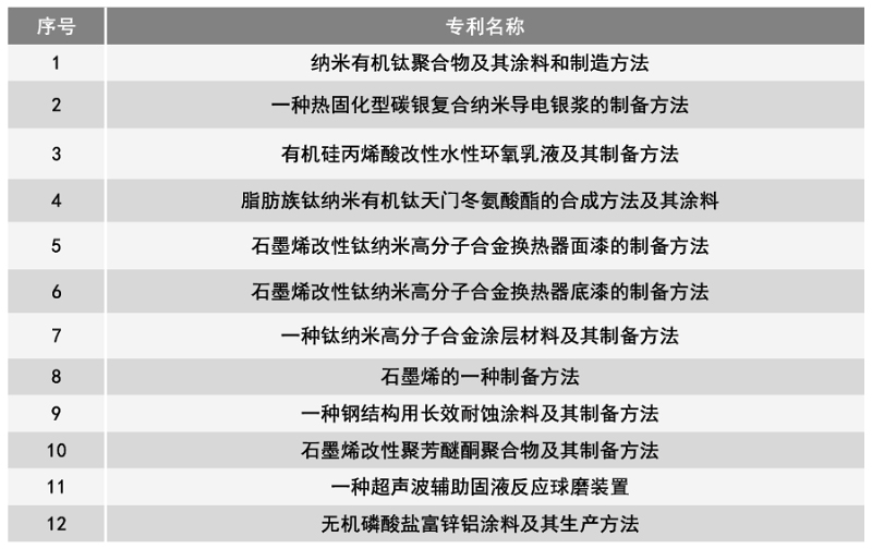 尊龙凯时人生就是搏 -- 首页官网